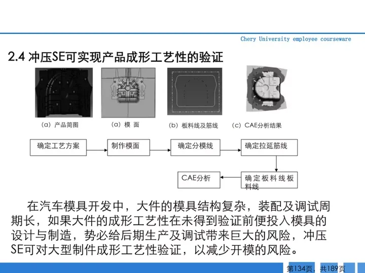 CMF|189页PPT了解汽车冲压工艺及新技术（图ZMTQ3MTk4ODg=） - 资讯 - 站酷设计师CMF设计军团原创素材 - 站酷ZCOOL