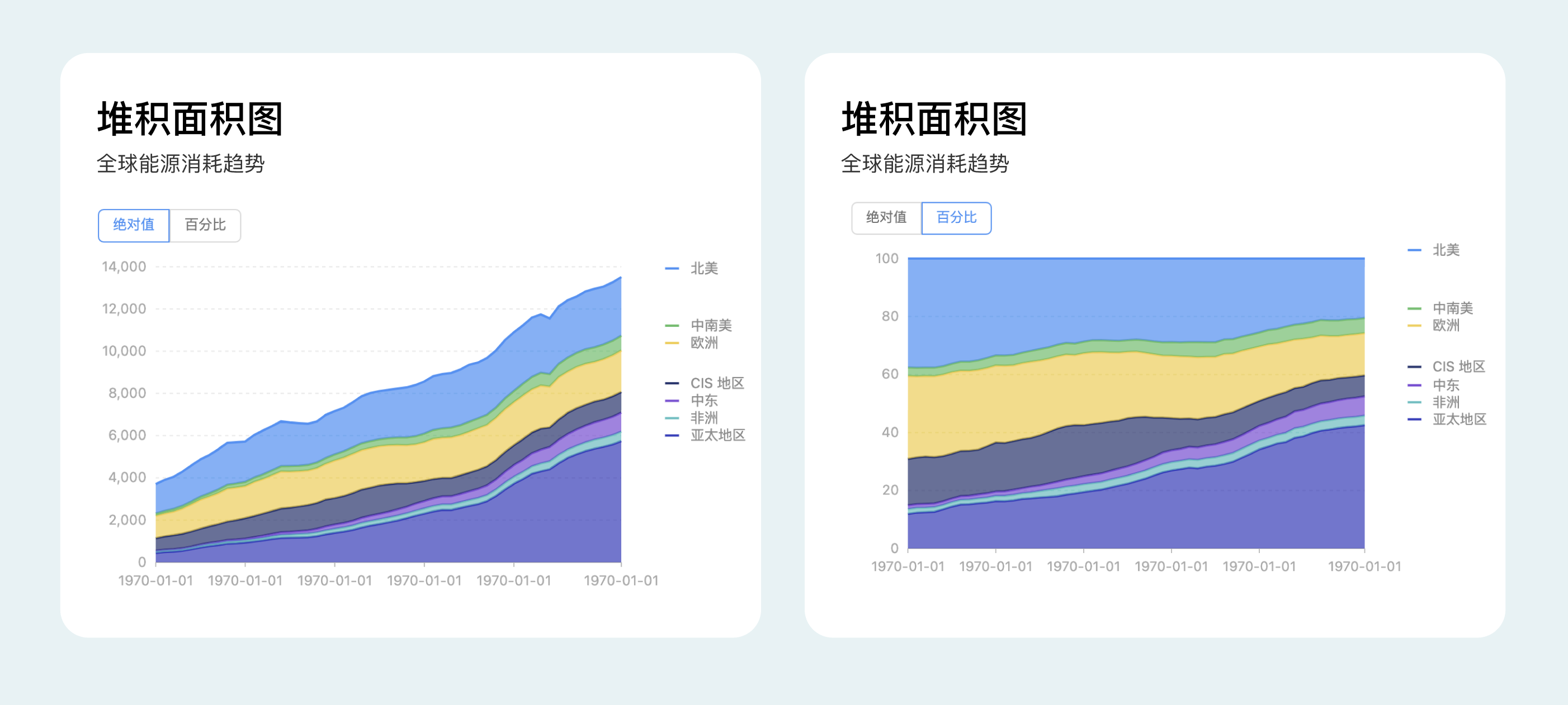 B端数据可视化设计经验分享第四弹:图表设计(图ZMTQ3Njc2MzI=) - 教程 - 站酷设计师MoeDesigner原创素材 - 站酷ZCOOL