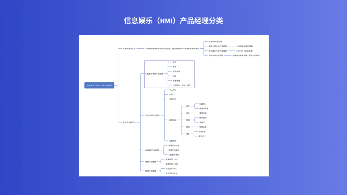 设计师如何转型车载产品经理(图ZMTQ3NjI3Mjg=) - 教程 - 站酷设计师三斤AI产品经理原创素材 - 站酷ZCOOL