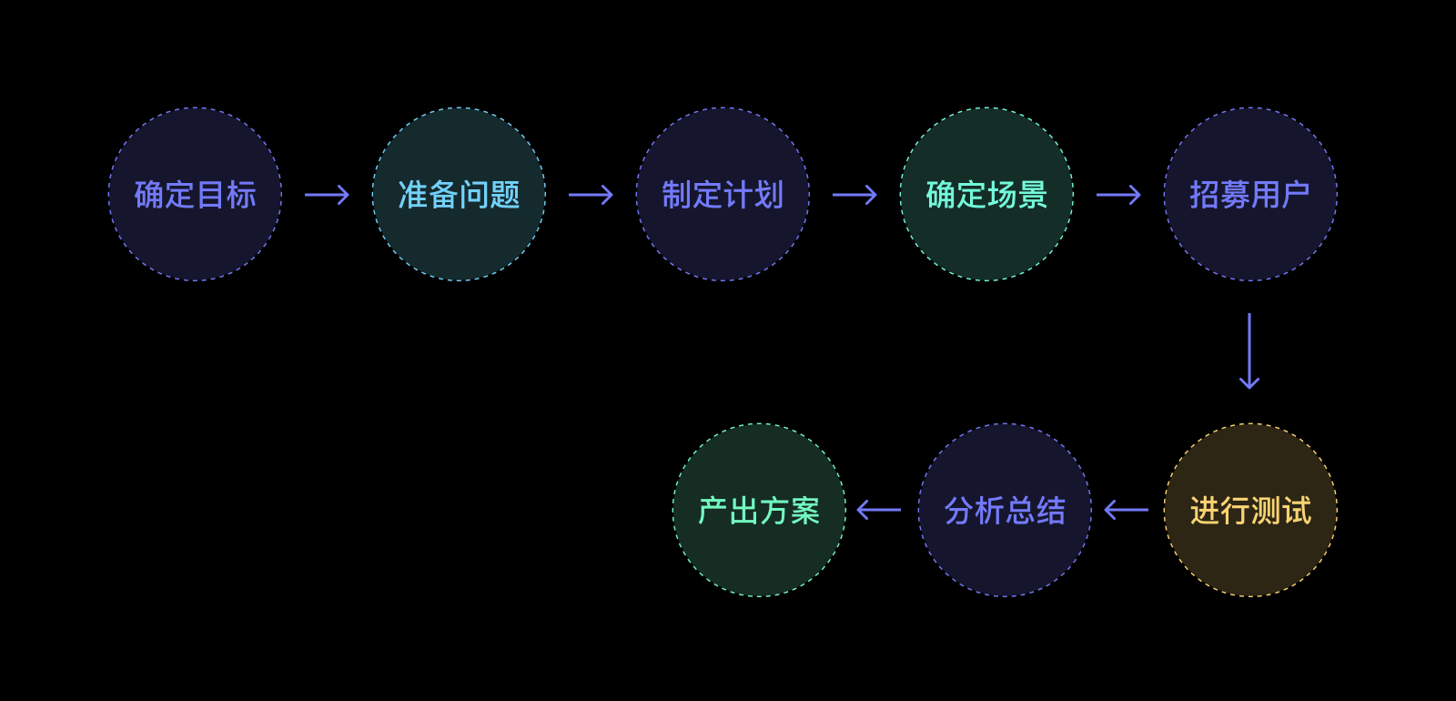 体验设计进阶大法，该充充能了🧠（图ZMTQ2NjIxNjg=） - 观点 - 站酷设计师爱吃猫的鱼___原创素材 - 站酷ZCOOL