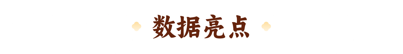 顺丰|2023年终活动设计复盘（图ZMTQ4MDY2MjA=） - 教程 - 站酷设计师SFUP_DESIGN原创素材 - 站酷ZCOOL