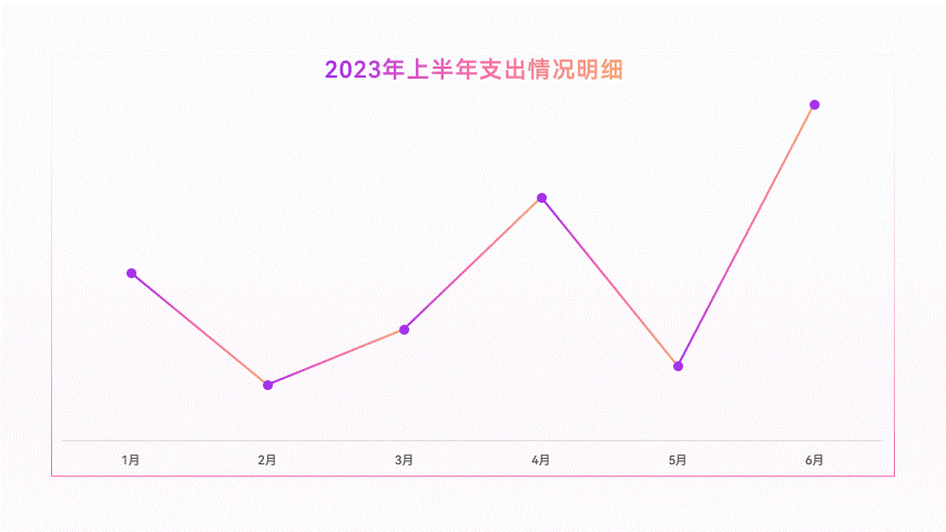 PPT折线图还可以这样做?简约又高级!
