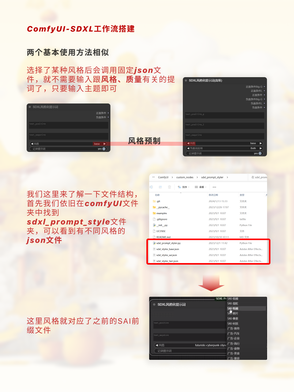 ComfyUI超实用SDXL工作流手把手搭建（图ZMTQ2OTcwODQ=） - 教程 - 站酷设计师枯卜原创素材 - 站酷ZCOOL
