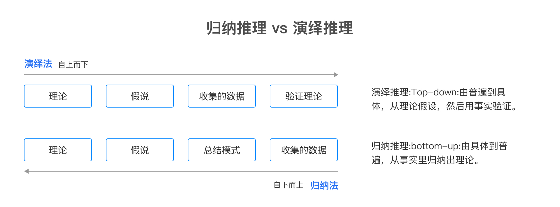 用户访谈系列之三:【访谈后】如何得出更深的访谈洞察(图ZMTQ3NjAyODQ=) - 观点 - 站酷设计师玄清_体验设计原创素材 - 站酷ZCOOL