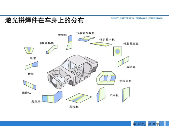 CMF|189页PPT了解汽车冲压工艺及新技术（图ZMTQ3MTk5MjA=） - 资讯 - 站酷设计师CMF设计军团原创素材 - 站酷ZCOOL