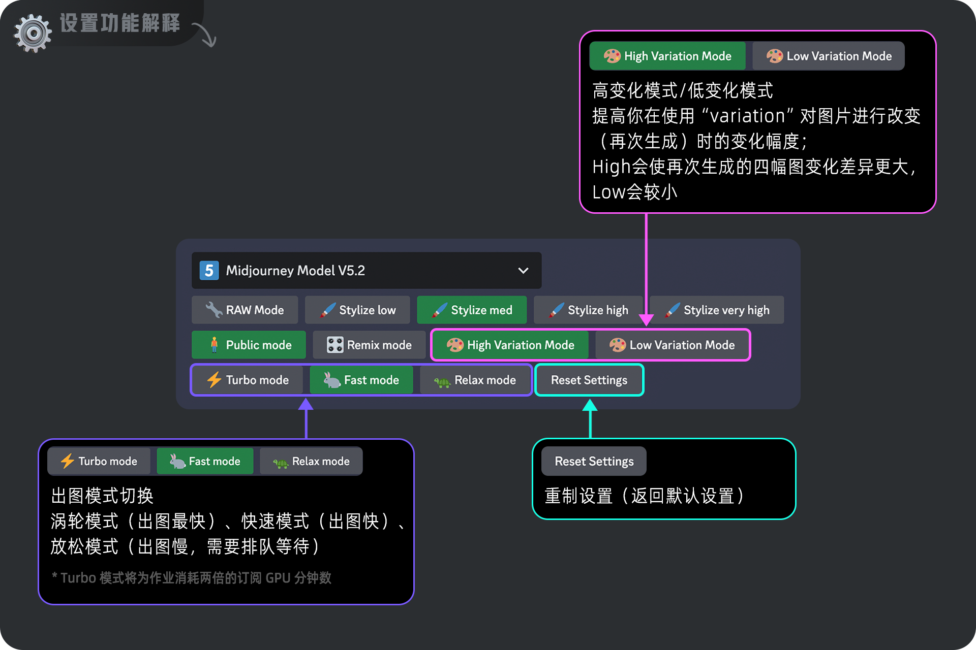 我的AIGC笔记：Midjourney/SD使用教程（图ZMTQ3Nzk1NjQ=） - 教程 - 站酷设计师羊羊Vincent原创素材 - 站酷ZCOOL