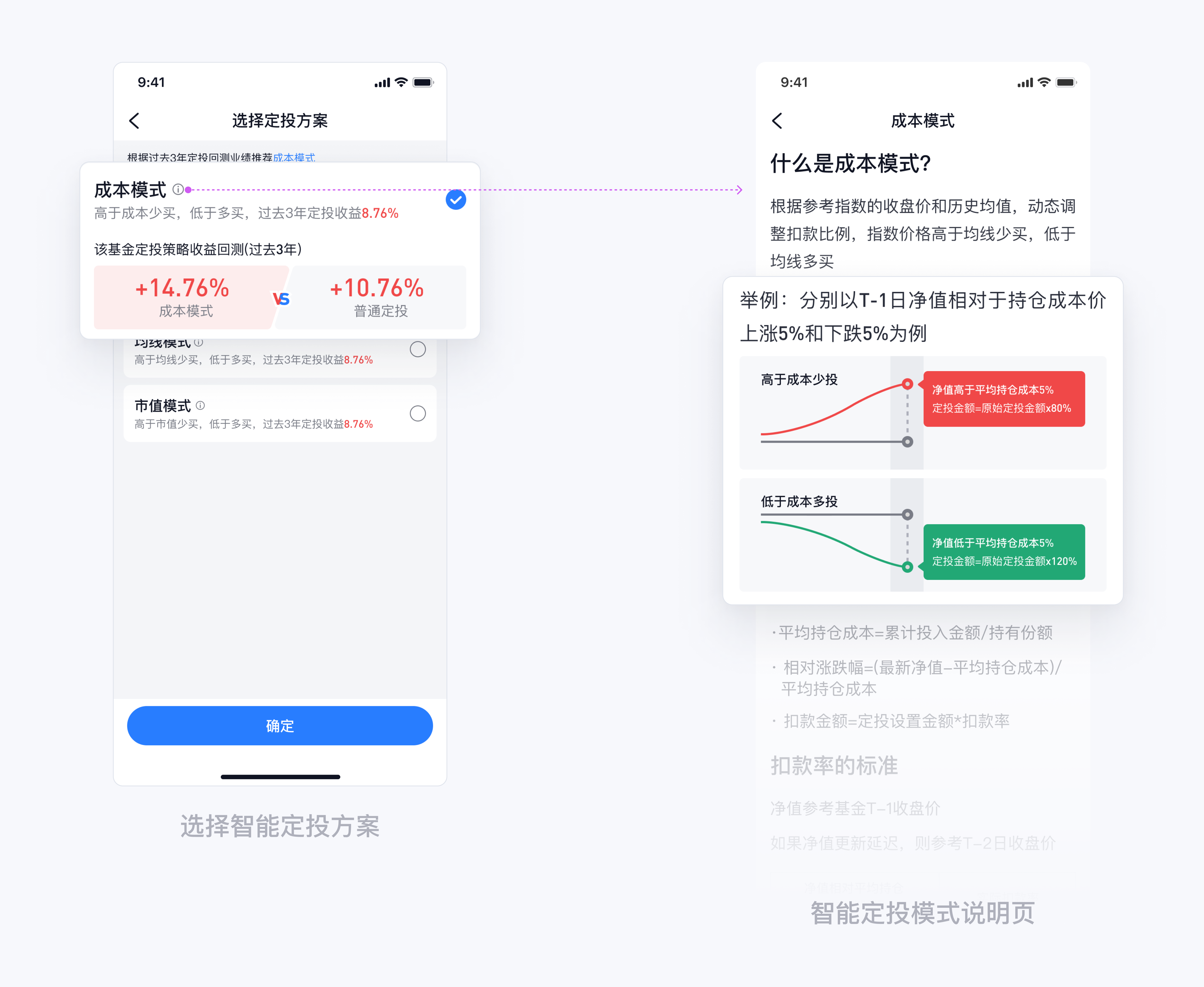 XDC干货｜复杂金融产品的交易体验思考及设计（图ZMTQ2MzUxMjQ=） - 观点 - 站酷设计师雪球设计中心XDC原创素材 - 站酷ZCOOL
