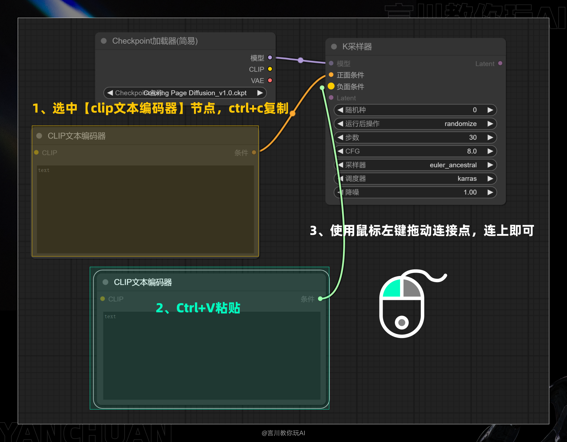 从零开始:构建你的首个ComfyUI工作流(图ZMTQ3MzA1OTI=) - 教程 - 站酷设计师言川Artie原创素材 - 站酷ZCOOL