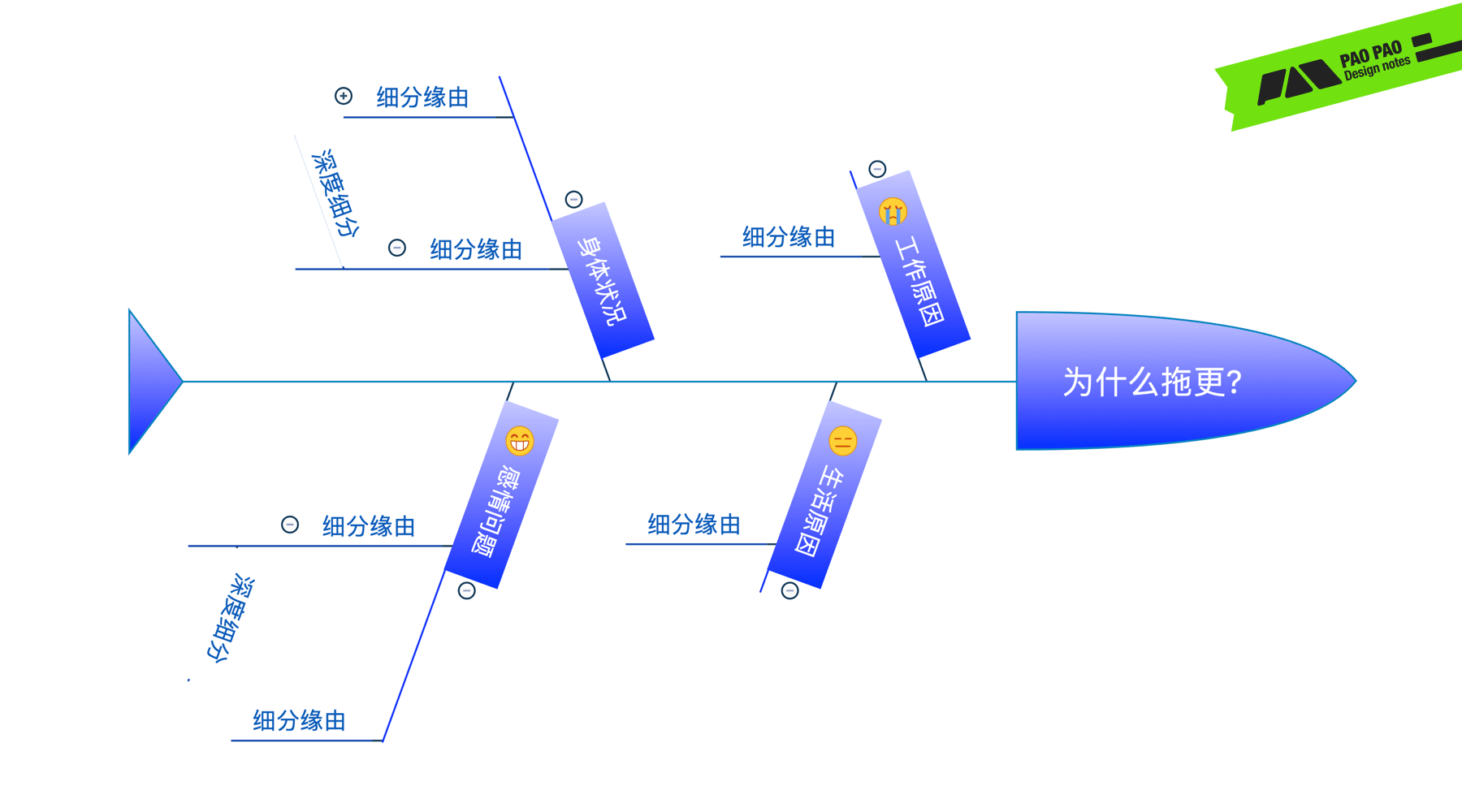 从单车上锁聊聊任务链路优化设计的思路与技巧(图ZMTQ2NTc4MDg=) - 教程 - 站酷设计师泡泡_PAO原创素材 - 站酷ZCOOL