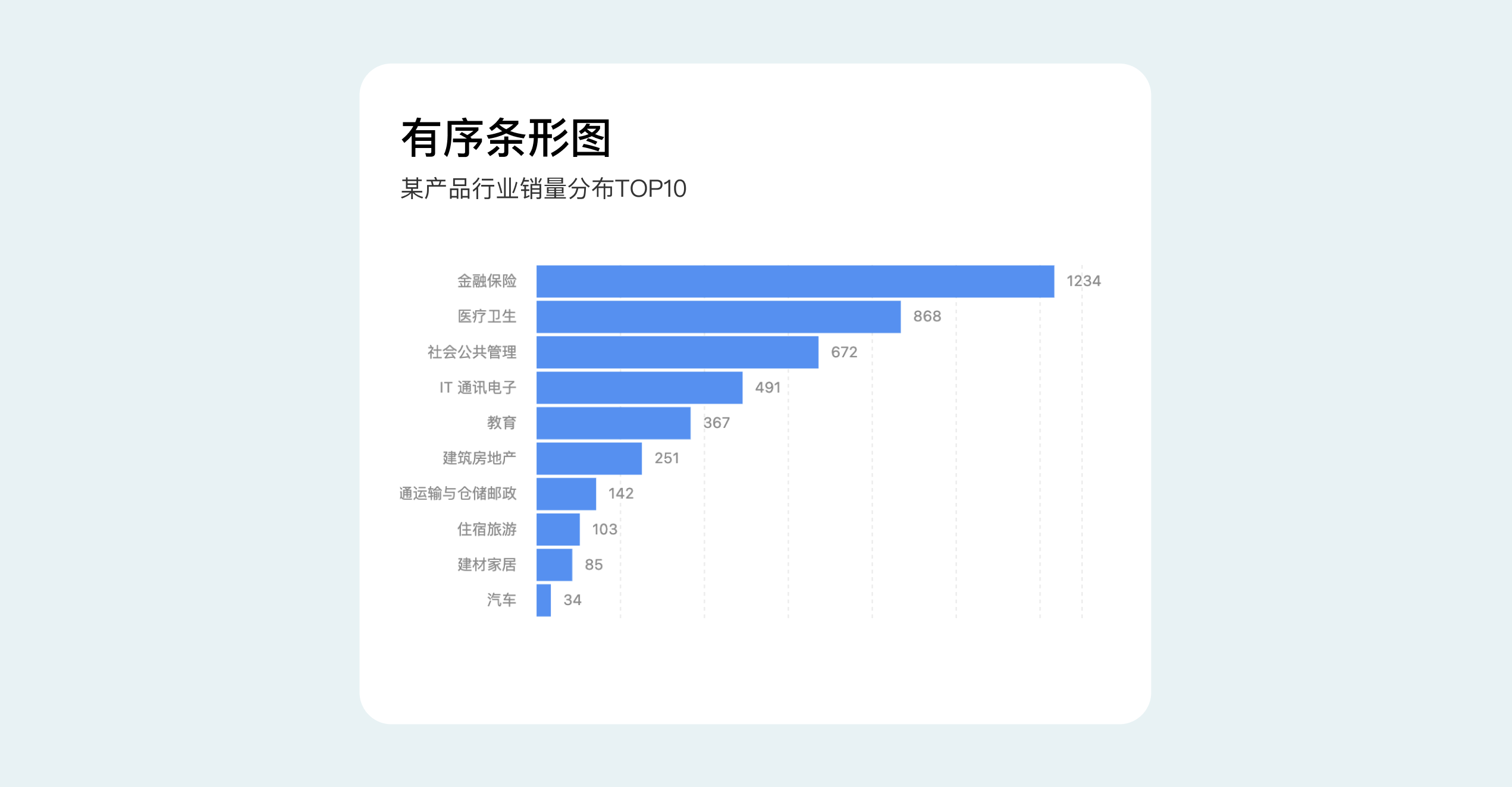 B端数据可视化设计经验分享第四弹:图表设计(图ZMTQ3Njc2MDQ=) - 教程 - 站酷设计师MoeDesigner原创素材 - 站酷ZCOOL