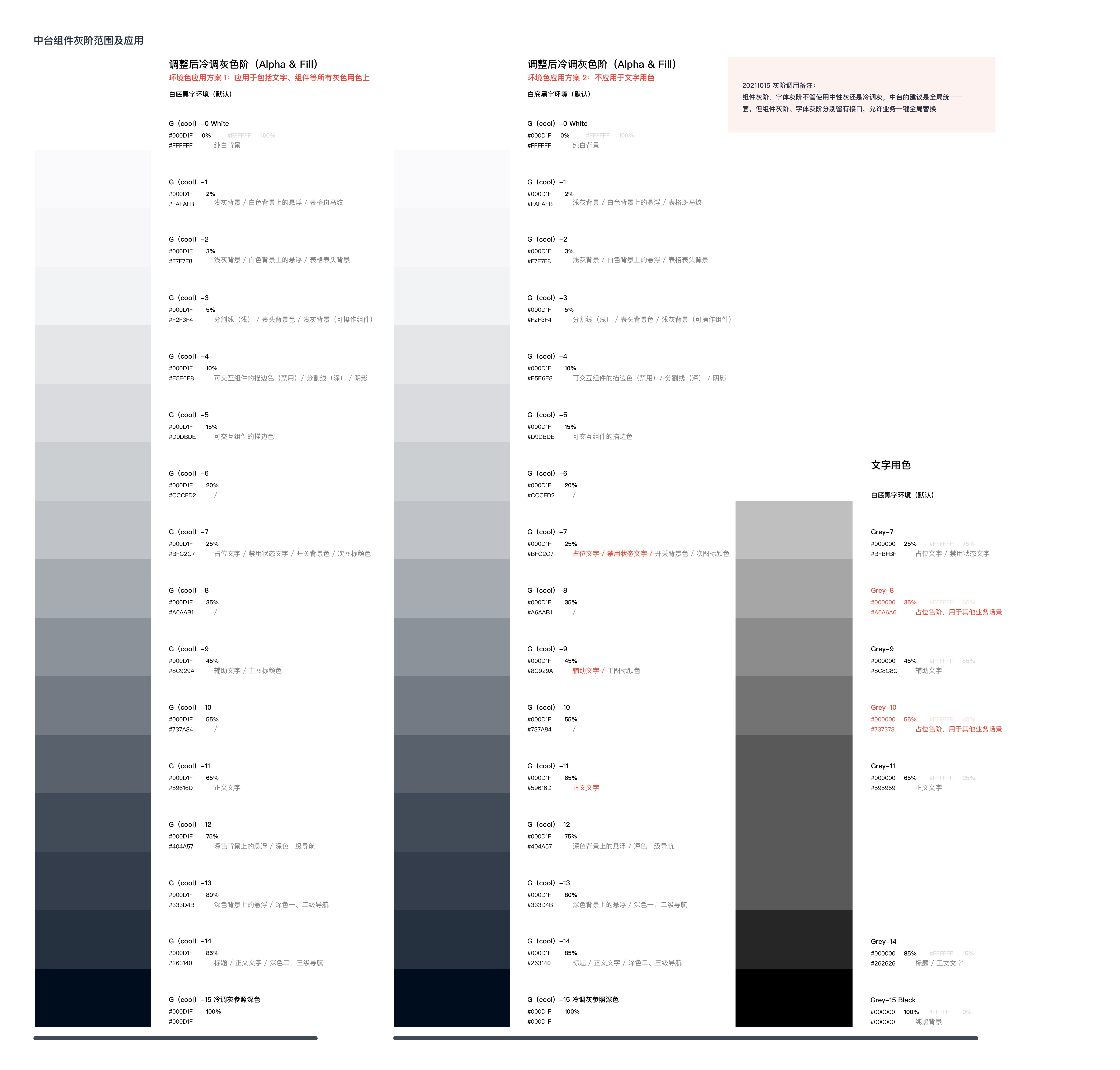 中台通用页面模板的指导规范(简要摘录)