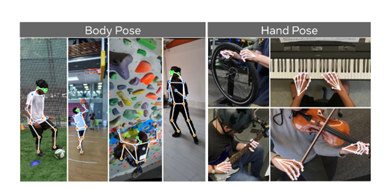 Meta开源最大多模态视频数据集—Ego-Exo4D