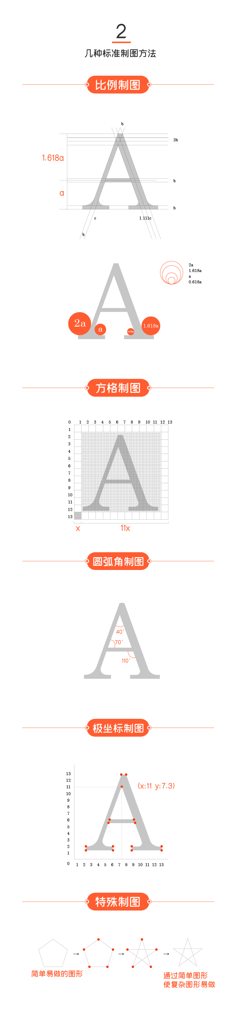 logo辅助线究竟是什么鬼?