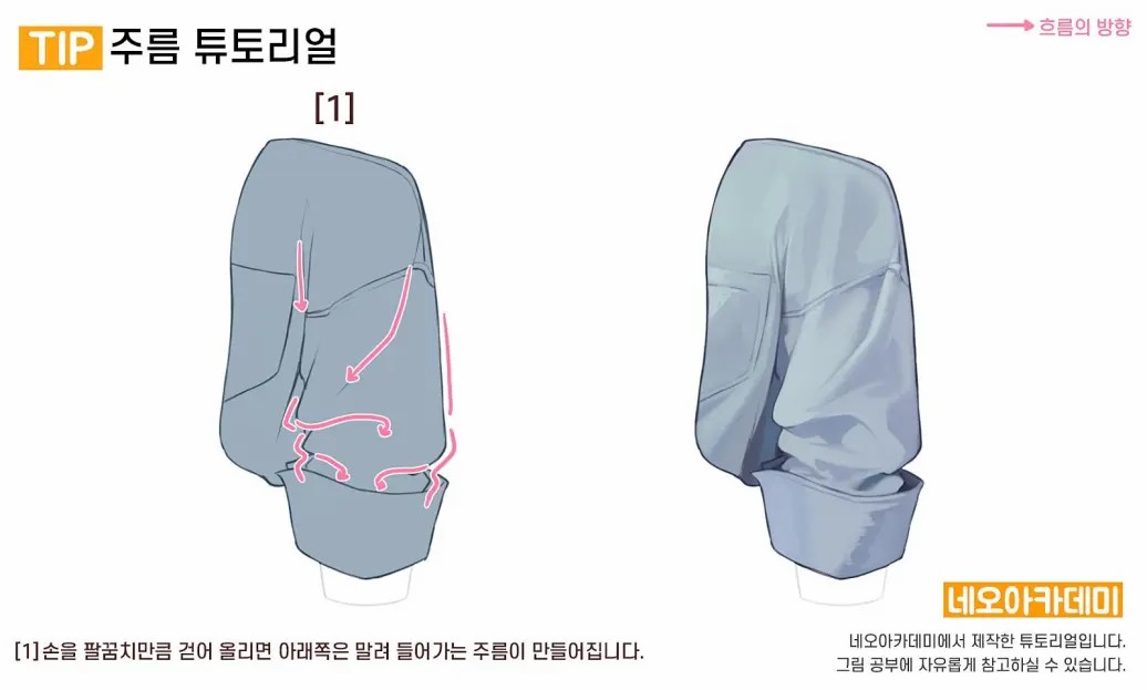 各种衣袖的褶皱画法参考!