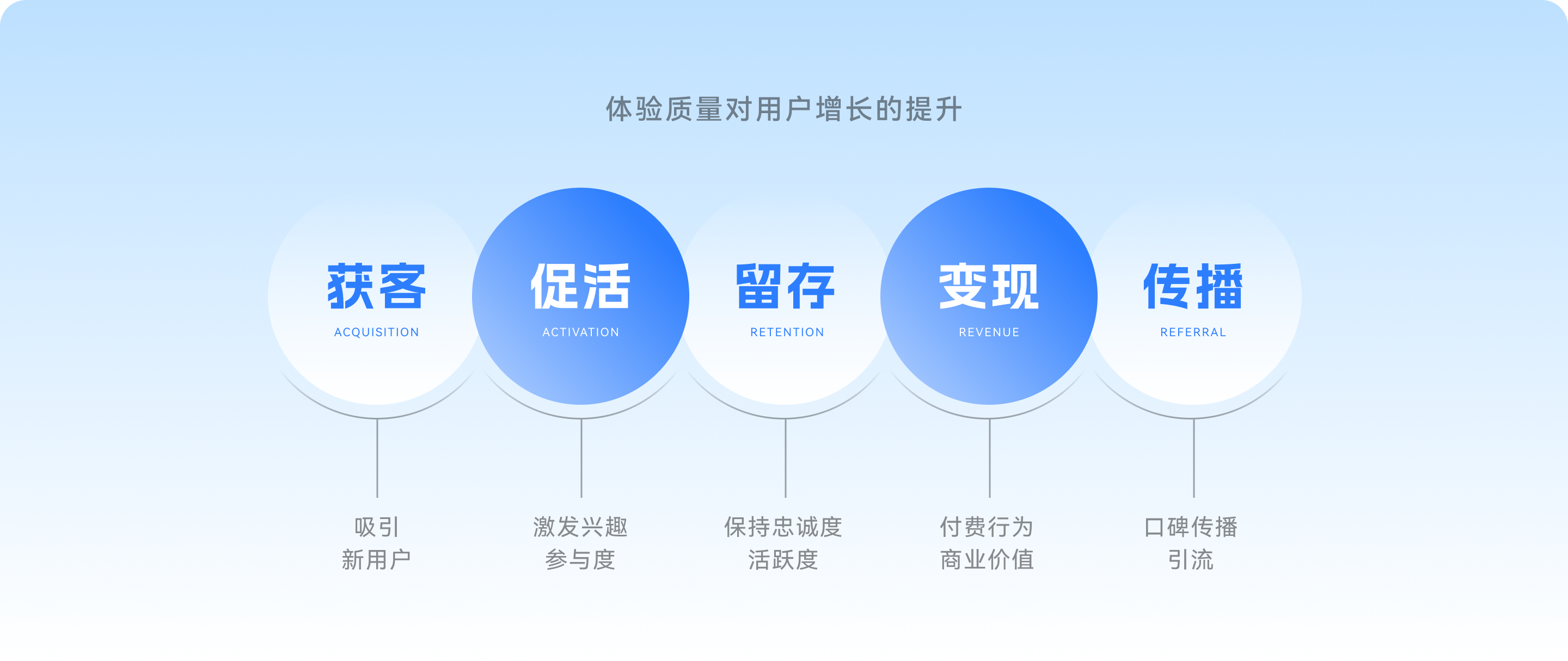数据驱动价值-你需要掌握的数据分析技巧(图ZMTQ3ODE5MDg=) - 观点 - 站酷设计师J_王山而原创素材 - 站酷ZCOOL