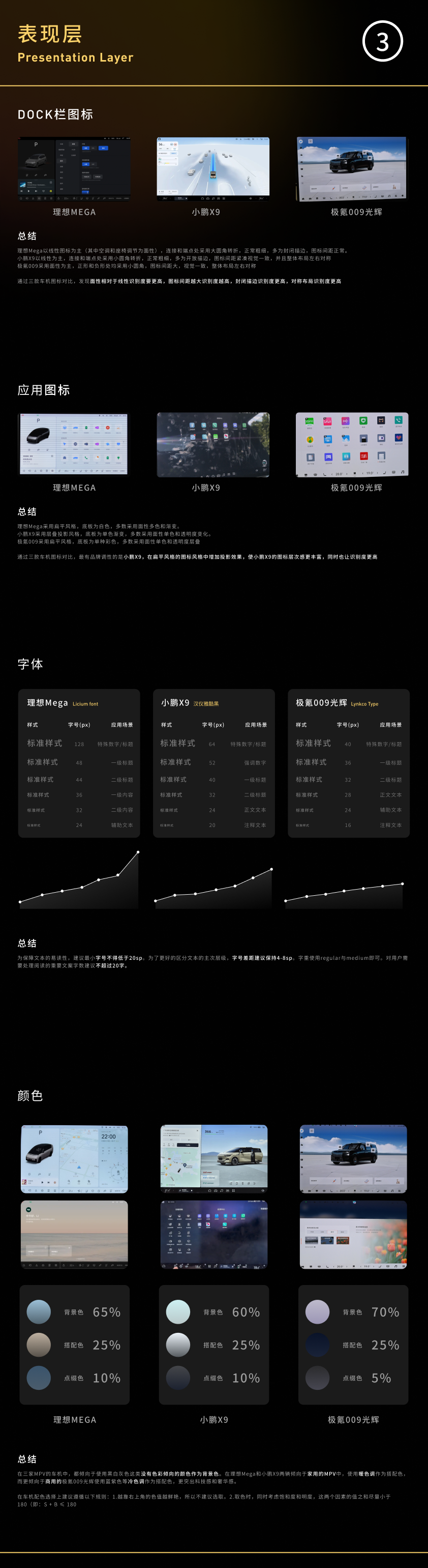 MPV车型的HMI竞对分析思路（图ZMTQ3NTgyODA=） - 教程 - 站酷设计师_Mateo原创素材 - 站酷ZCOOL
