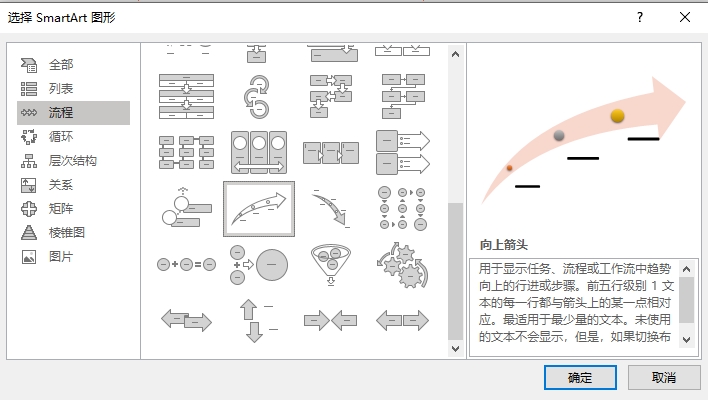 PPT里的SmartArt怎么用？（图ZMTQ3MzM3NTI=） - 教程 - 站酷设计师锐演PPT原创素材 - 站酷ZCOOL