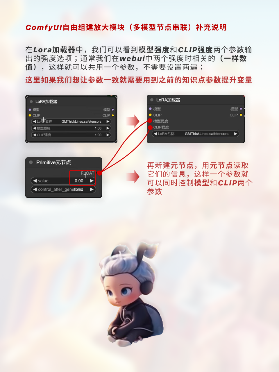ComfyUI节点技巧进阶/多模型串联 | 细分拆解（图ZMTQ2ODg5MTY=） - 教程 - 站酷设计师枯卜原创素材 - 站酷ZCOOL