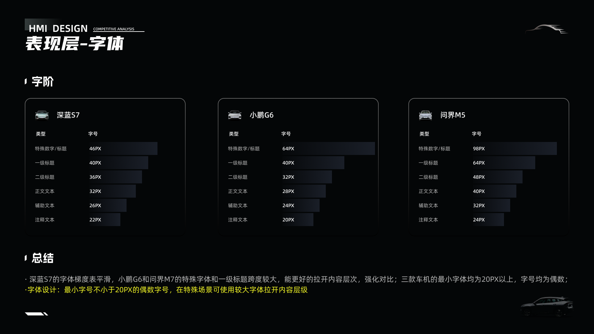 「车载竞品分析报告」-银河l7实战演练（图ZMTQ3NTUxOTY=） - 观点 - 站酷设计师时一landy原创素材 - 站酷ZCOOL