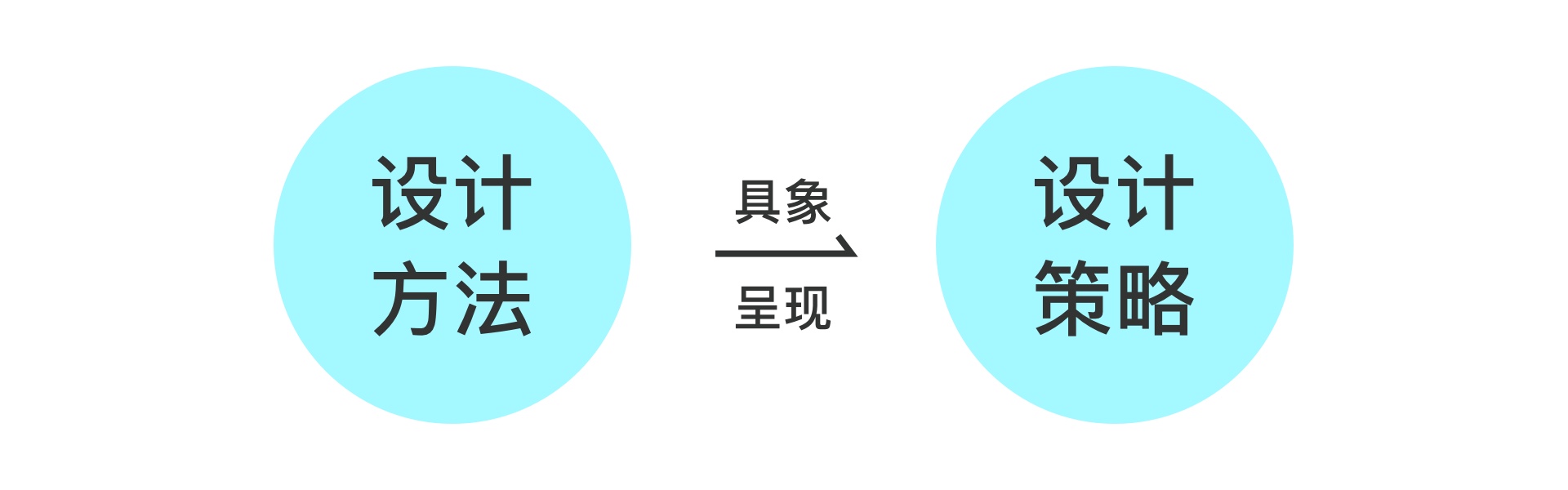 设计目标、策略、方法、指标的区别与关系（图ZMTQ3MDI2ODQ=） - 观点 - 站酷设计师预激综合症啊原创素材 - 站酷ZCOOL