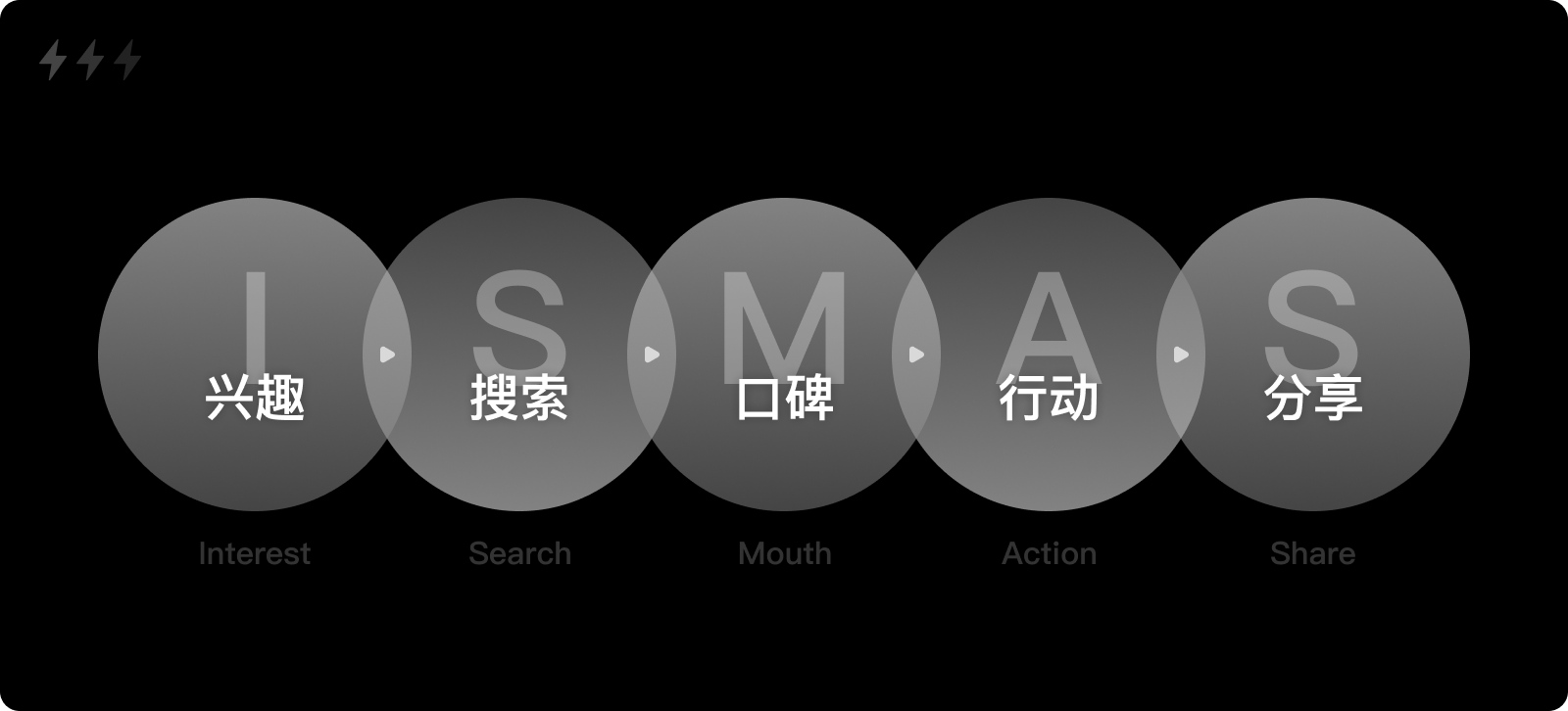 一个基于消费者决策模型的官网设计思路(图ZMTQ4MDE2NzY=) - 观点 - 站酷设计师设计来电原创素材 - 站酷ZCOOL