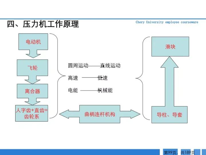 CMF|189页PPT了解汽车冲压工艺及新技术（图ZMTQ3MTk3NDg=） - 资讯 - 站酷设计师CMF设计军团原创素材 - 站酷ZCOOL
