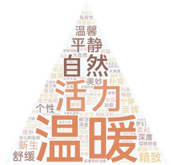 CMF|2024-2025年家居趋势，解析各品牌趋势共性+5大宏观层面