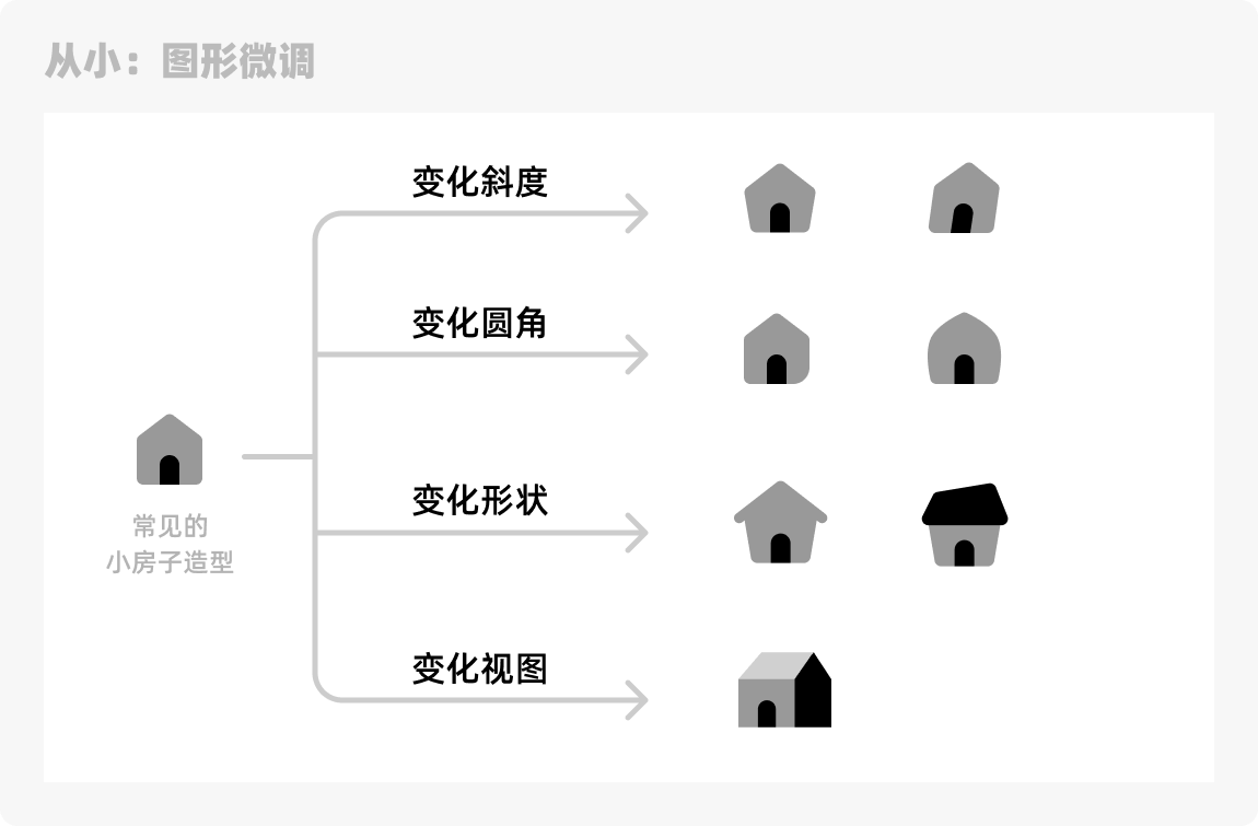 我来告诉你，大厂设计师是如何做图标的！（图ZMTQ3NDM5Mjg=） - 观点 - 站酷设计师菜心轻量文原创素材 - 站酷ZCOOL