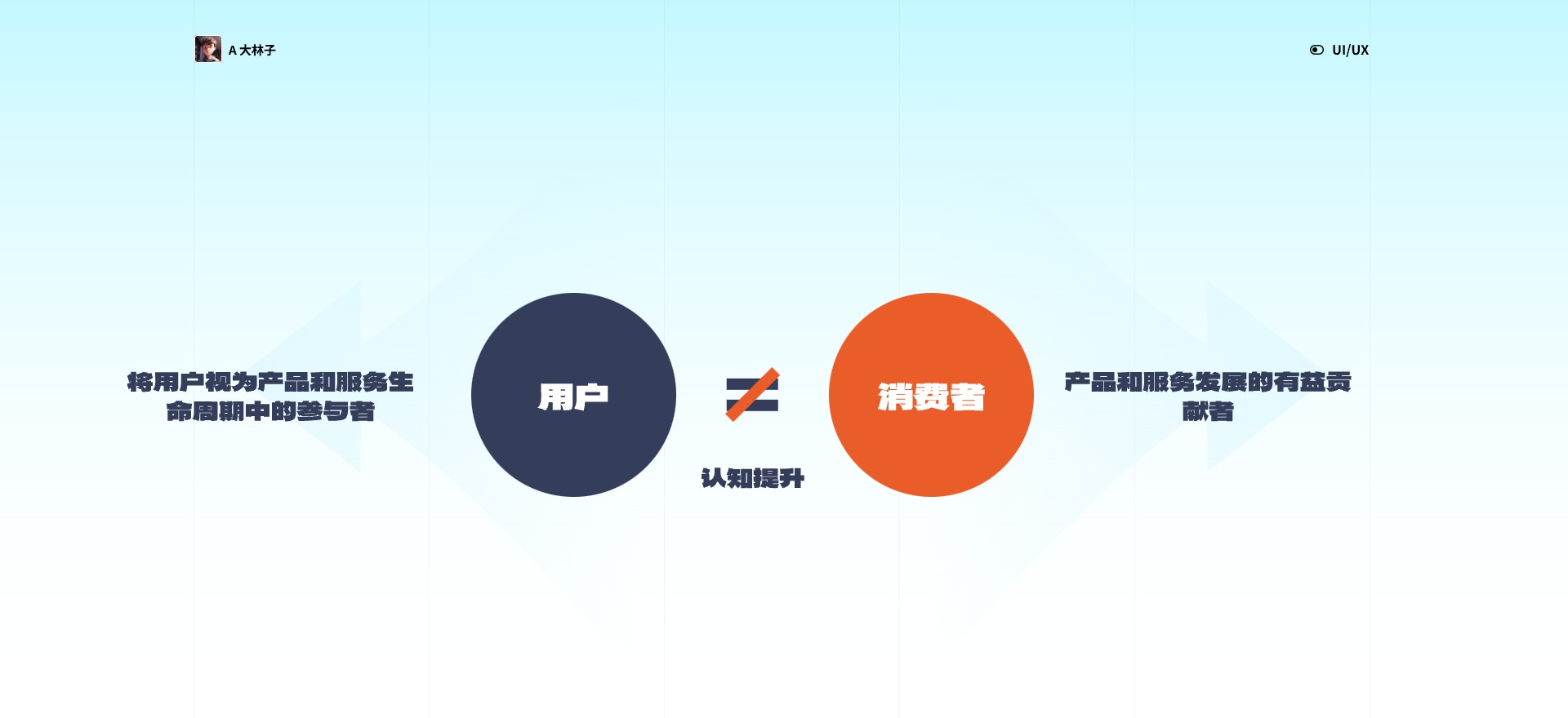 用户思维之旅,引领设计未来(一)(图ZMTQ2NTI4MzY=) - 观点 - 站酷设计师A大林子原创素材 - 站酷ZCOOL