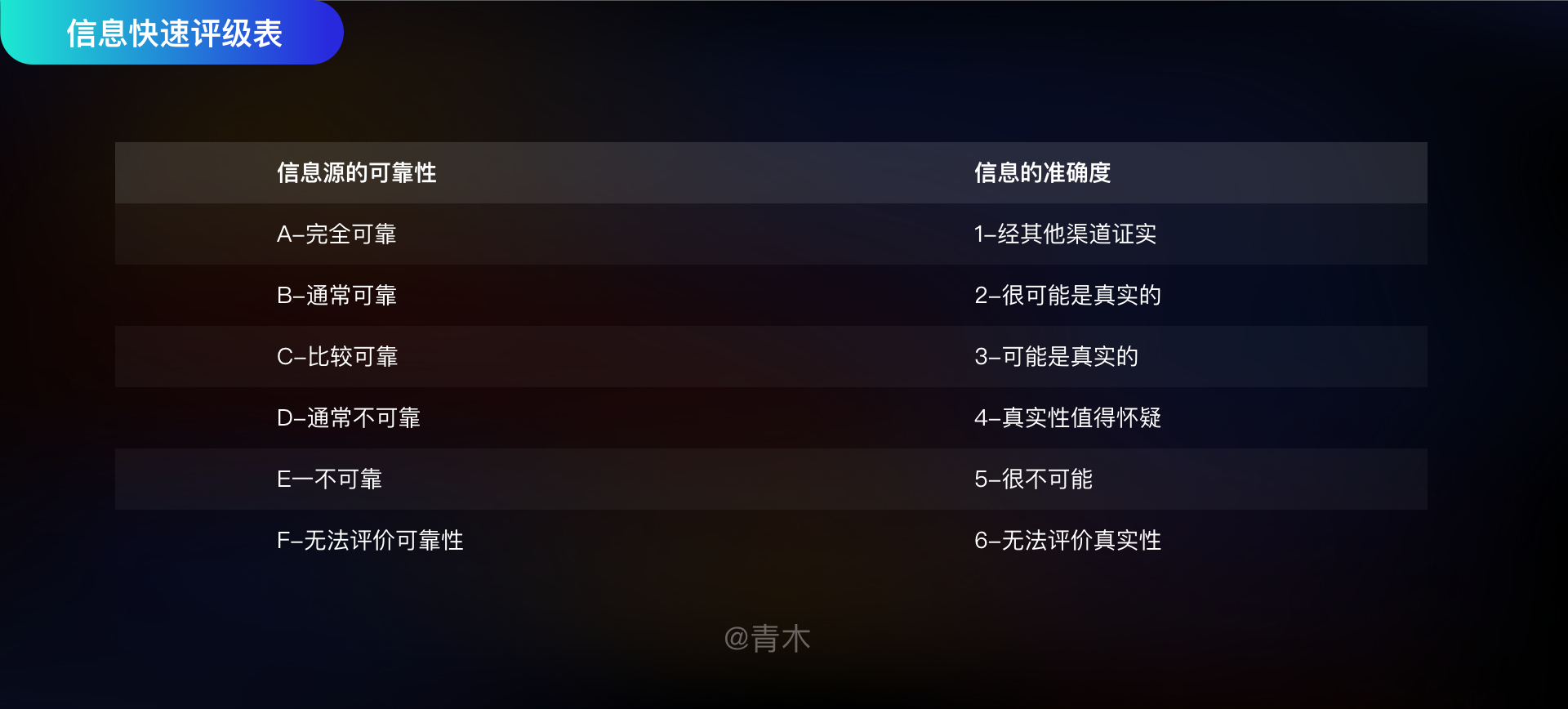 如何高效的做一份有用的竞品分析文档