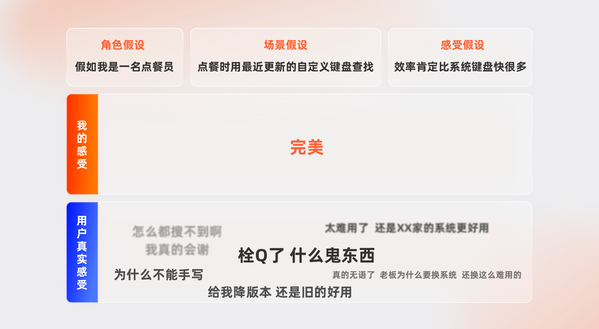如何设计高质量B端调研问卷？用户研究方法(一)文末附调研问卷模板