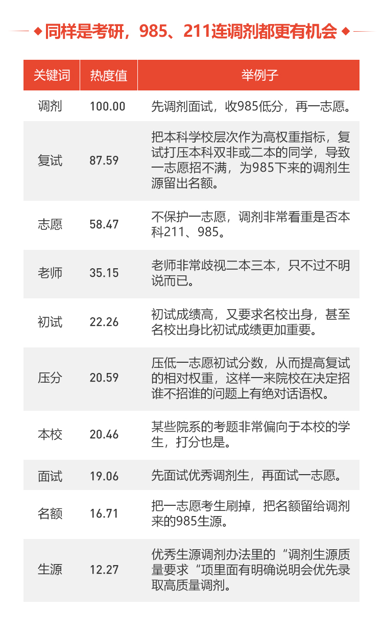 考上二本是不够努力吗？（图ZMTQ3NjA0NTI=） - 资讯 - 站酷设计师万博思图原创素材 - 站酷ZCOOL