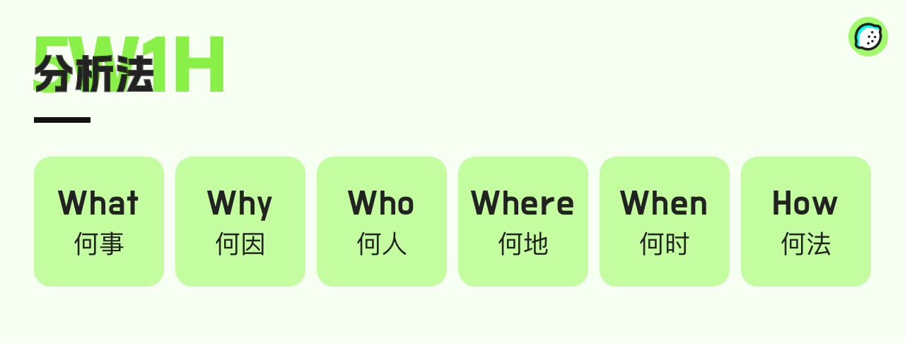 设计师如何运用5W1H分析法(图ZMTQ3NzcwMjg=) - 观点 - 站酷设计师干了这吨柠檬汁原创素材 - 站酷ZCOOL