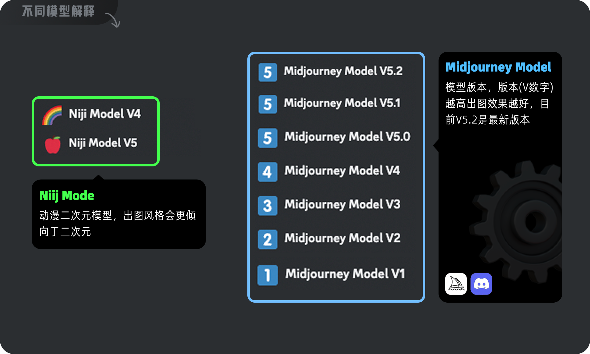 我的AIGC笔记：Midjourney/SD使用教程（图ZMTQ3Nzk1MDA=） - 教程 - 站酷设计师羊羊Vincent原创素材 - 站酷ZCOOL