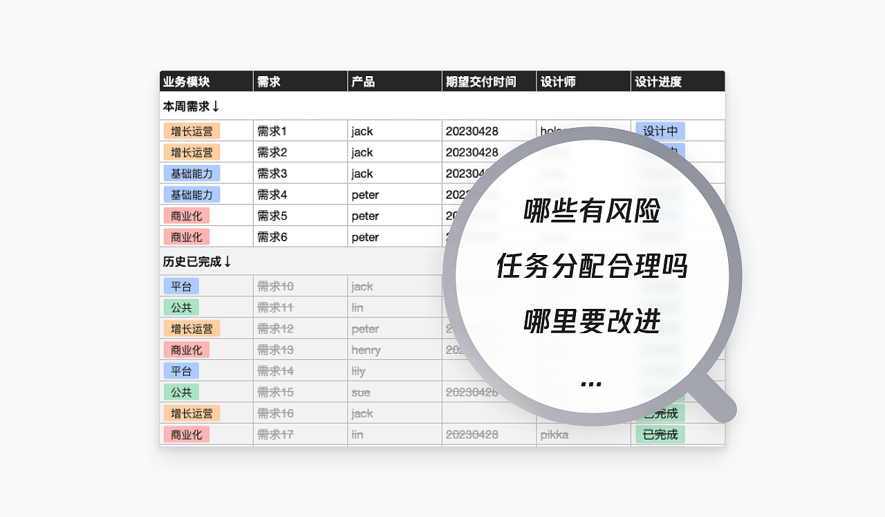 设计管理提效新利器（图ZMTQ3Mzg4ODg=） - 教程 - 站酷设计师腾讯ISUX原创素材 - 站酷ZCOOL