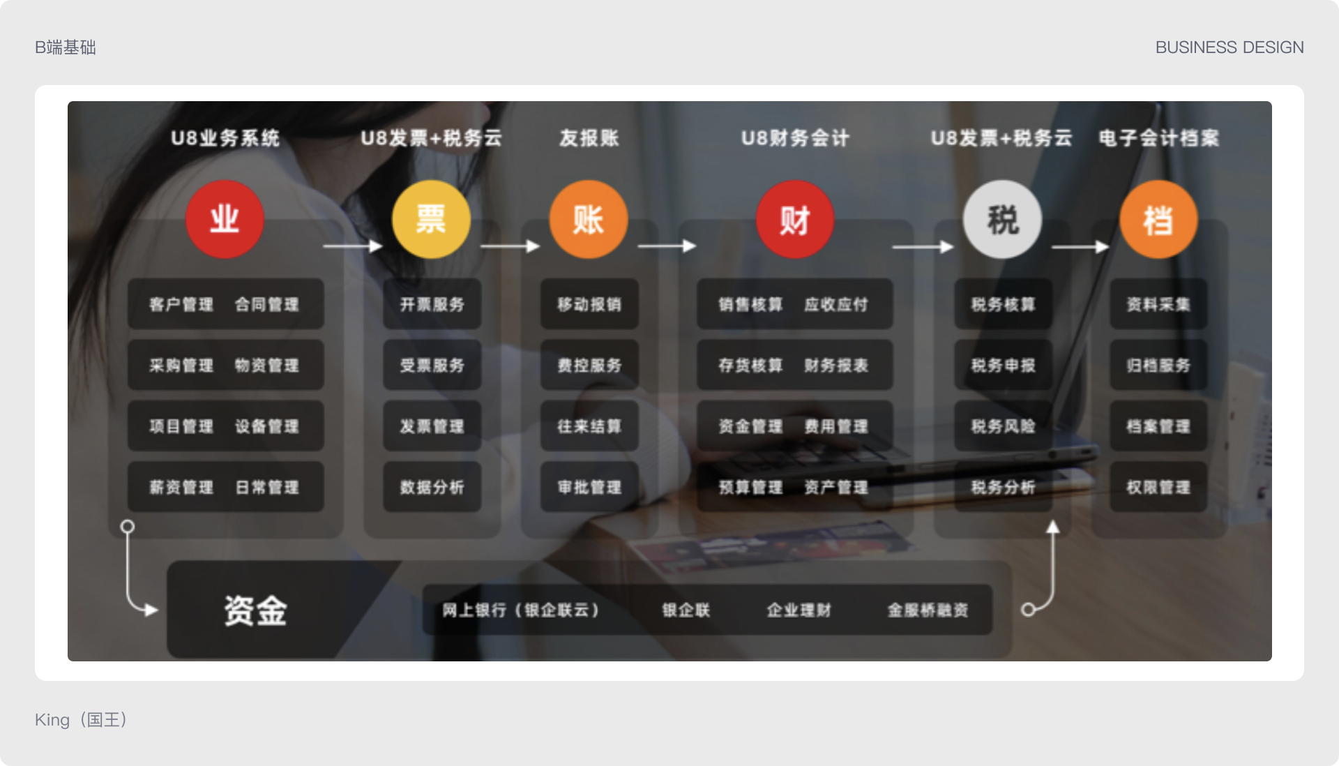 B端基础 | 聊聊B端基础设计知识(图ZMTQ3NDY4MDQ=) - 观点 - 站酷设计师King国王刘原创素材 - 站酷ZCOOL