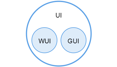 什么是UI设计_竹笋集-站酷ZCOOL