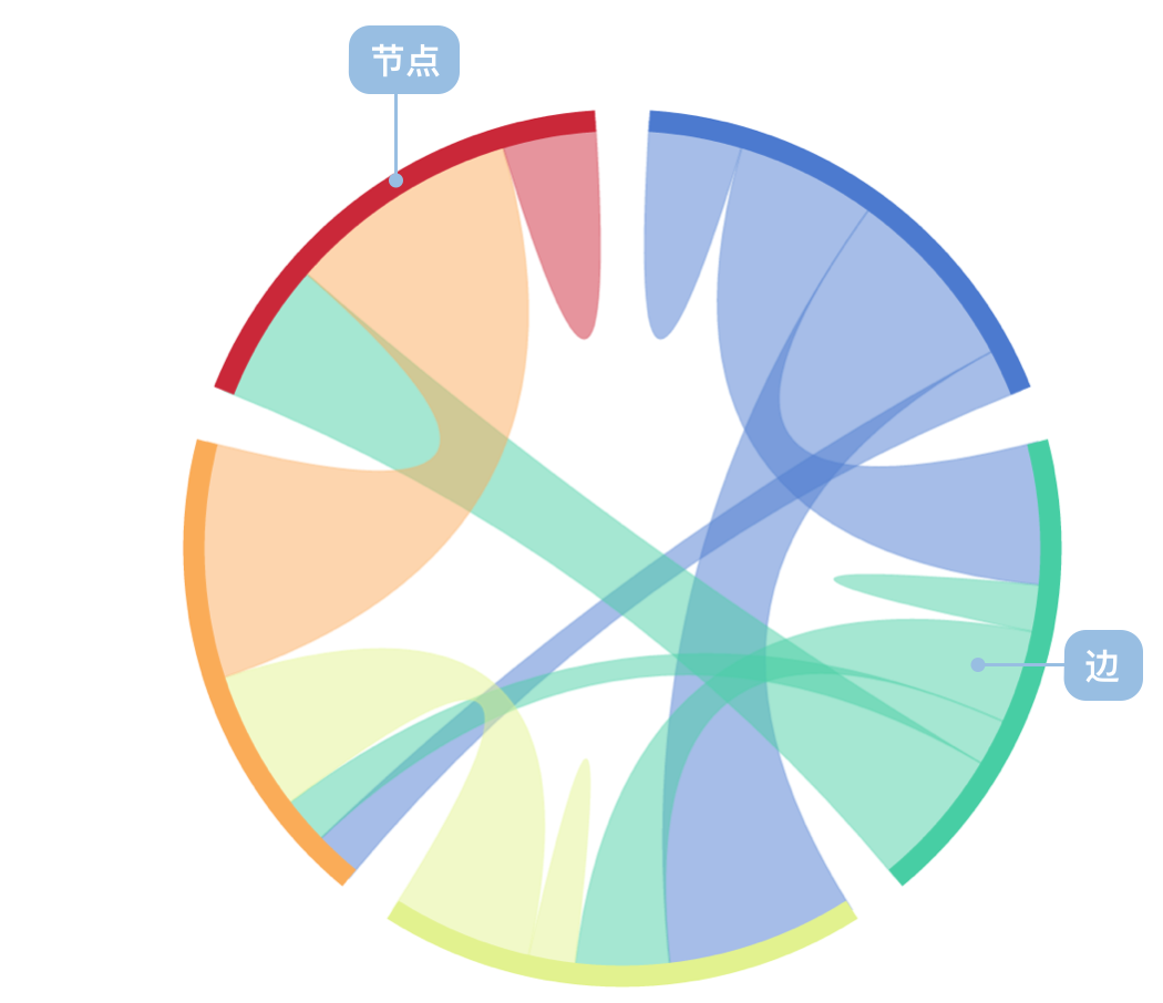 B端数据可视化设计经验分享第四弹:图表设计(图ZMTQ3Njc5OTY=) - 教程 - 站酷设计师MoeDesigner原创素材 - 站酷ZCOOL