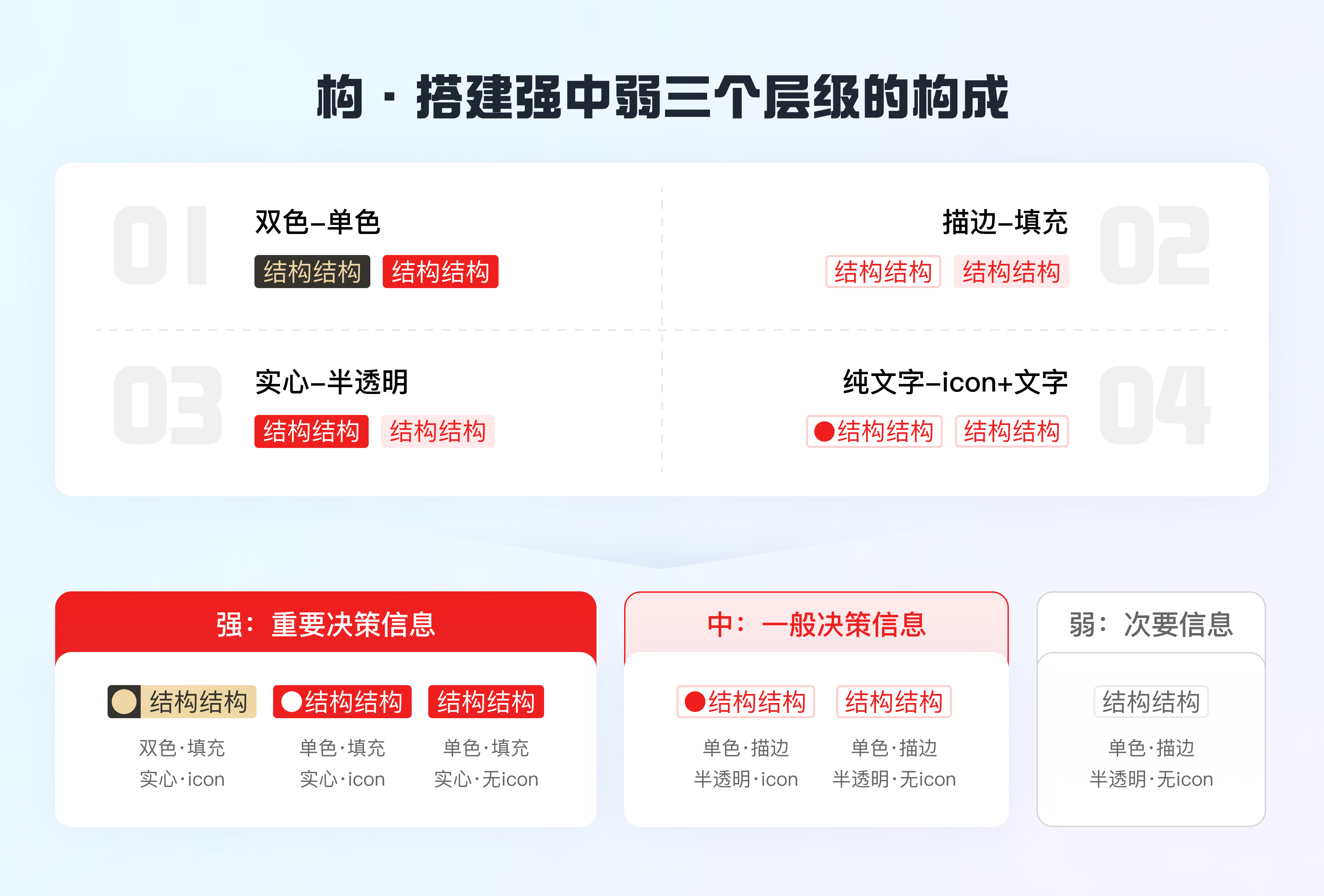 标签体系优化助力统一平台权益感知（图ZMTQ3MzUwMzY=） - 教程 - 站酷设计师百度MEUX原创素材 - 站酷ZCOOL