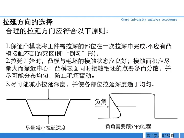 CMF|189页PPT了解汽车冲压工艺及新技术（图ZMTQ3MTk0MDQ=） - 资讯 - 站酷设计师CMF设计军团原创素材 - 站酷ZCOOL