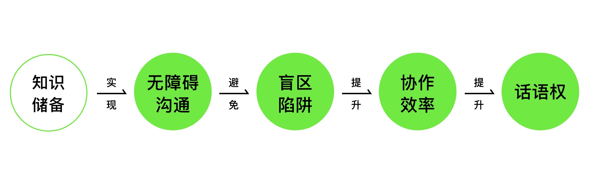 设计师如何提升话语权（图ZMTQ3MjEwNDQ=） - 观点 - 站酷设计师预激综合症啊原创素材 - 站酷ZCOOL