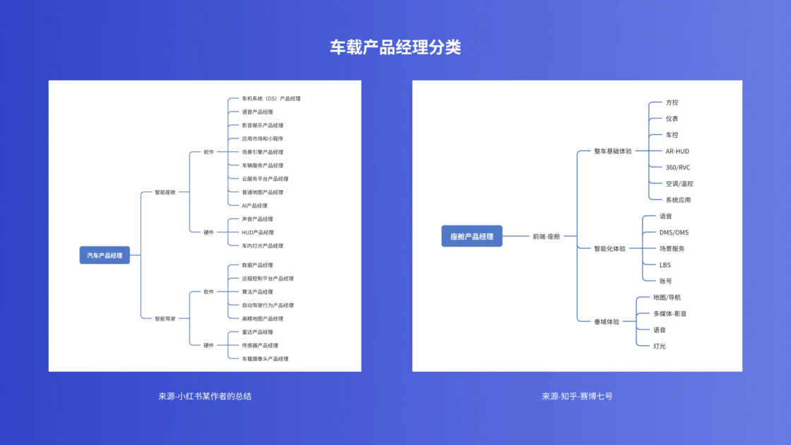 设计师如何转型车载产品经理(图ZMTQ3NjI3MjQ=) - 教程 - 站酷设计师三斤AI产品经理原创素材 - 站酷ZCOOL