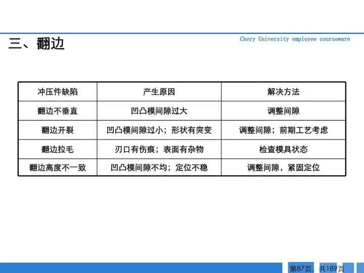 CMF|189页PPT了解汽车冲压工艺及新技术（图ZMTQ3MTk3MDA=） - 资讯 - 站酷设计师CMF设计军团原创素材 - 站酷ZCOOL
