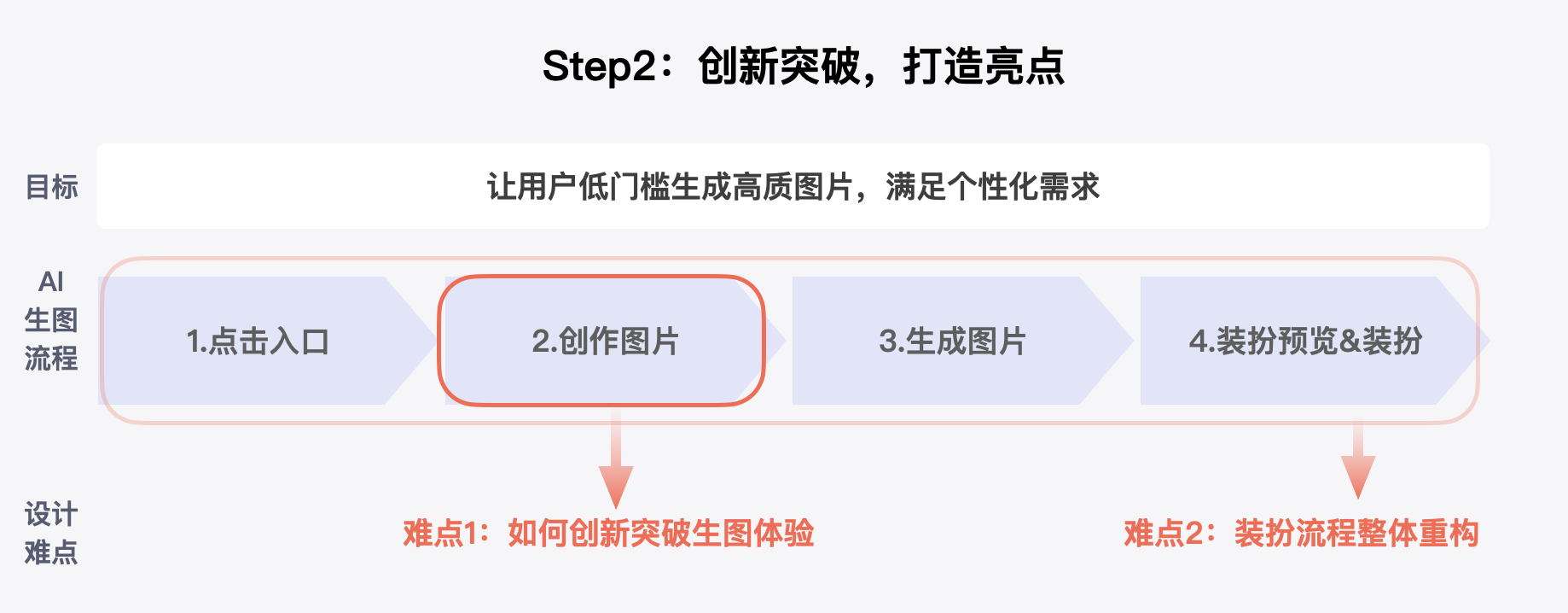 当设计遇上AI——百度APP装扮体验AI创新探索(图ZMTQ2NzA5OTY=) - 教程 - 站酷设计师百度MEUX原创素材 - 站酷ZCOOL
