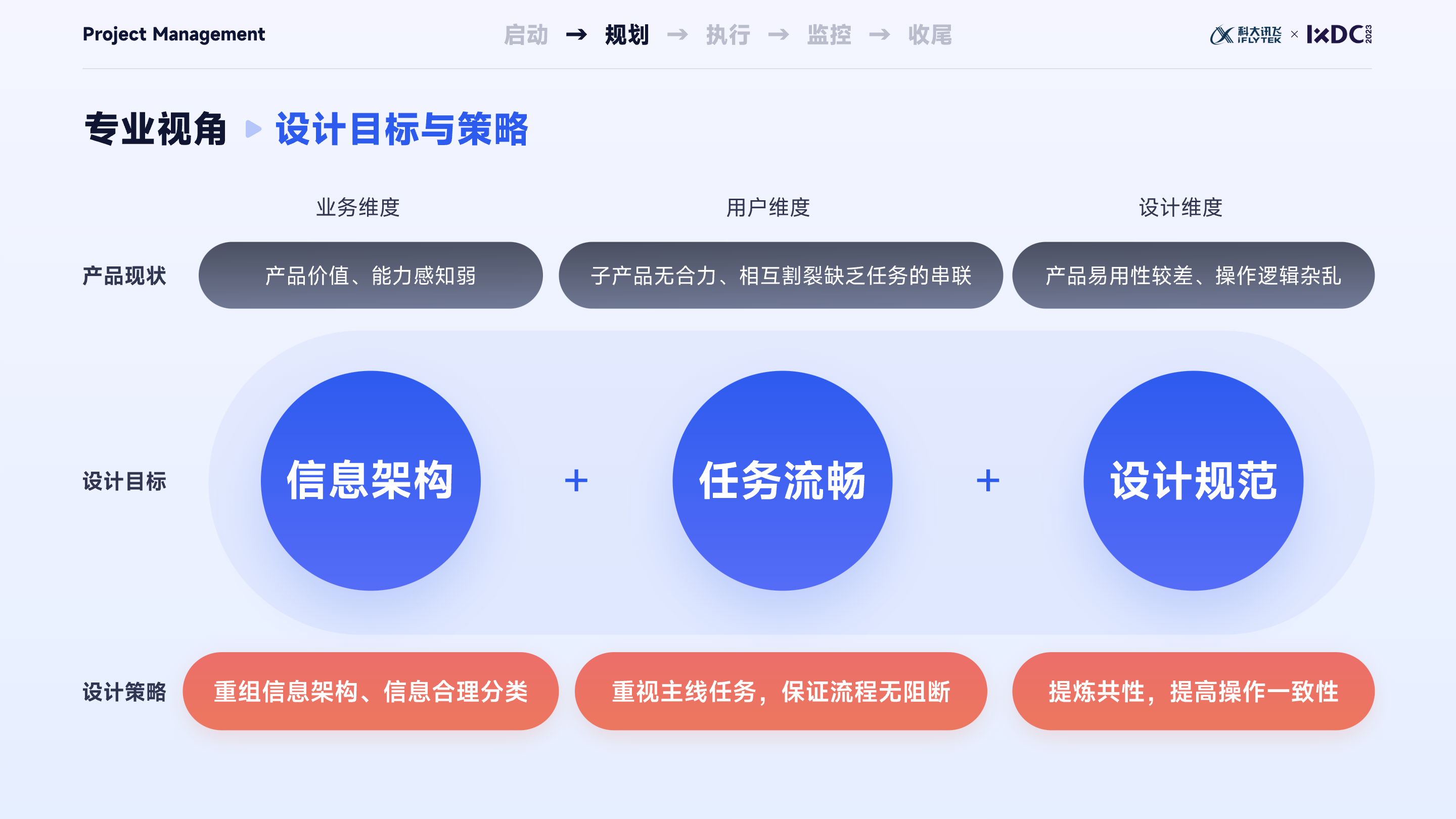大厂实战：设计管理者如何运用项目管理思维，实现设计的高效落地与团队协同？
