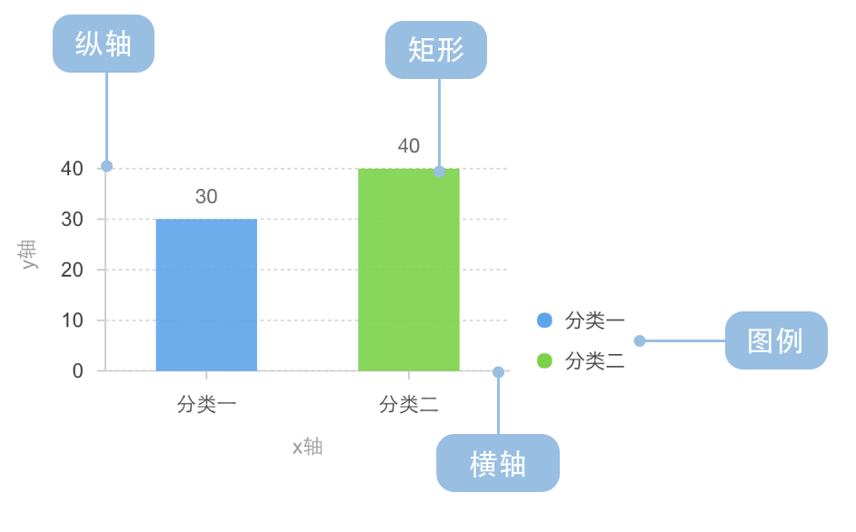 B端数据可视化设计经验分享第四弹:图表设计(图ZMTQ3NjgwNjA=) - 教程 - 站酷设计师MoeDesigner原创素材 - 站酷ZCOOL