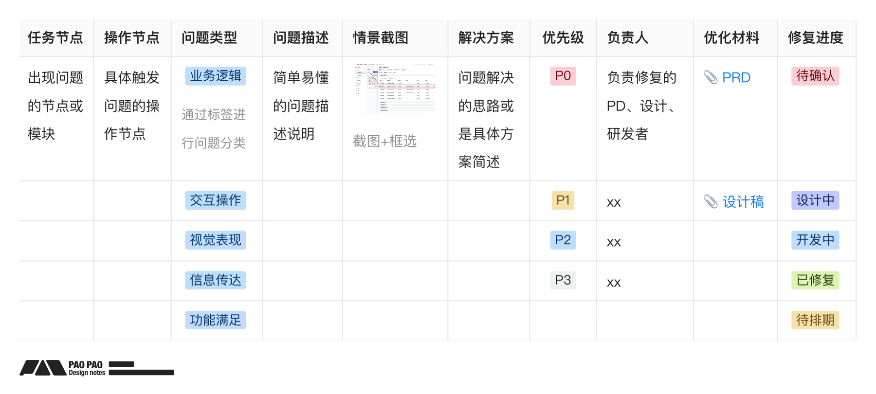 【B端用研】你连场景自助测试都不做,体验怎么会好的了?(图ZMTQ3NDY1MDQ=) - 教程 - 站酷设计师泡泡_PAO原创素材 - 站酷ZCOOL