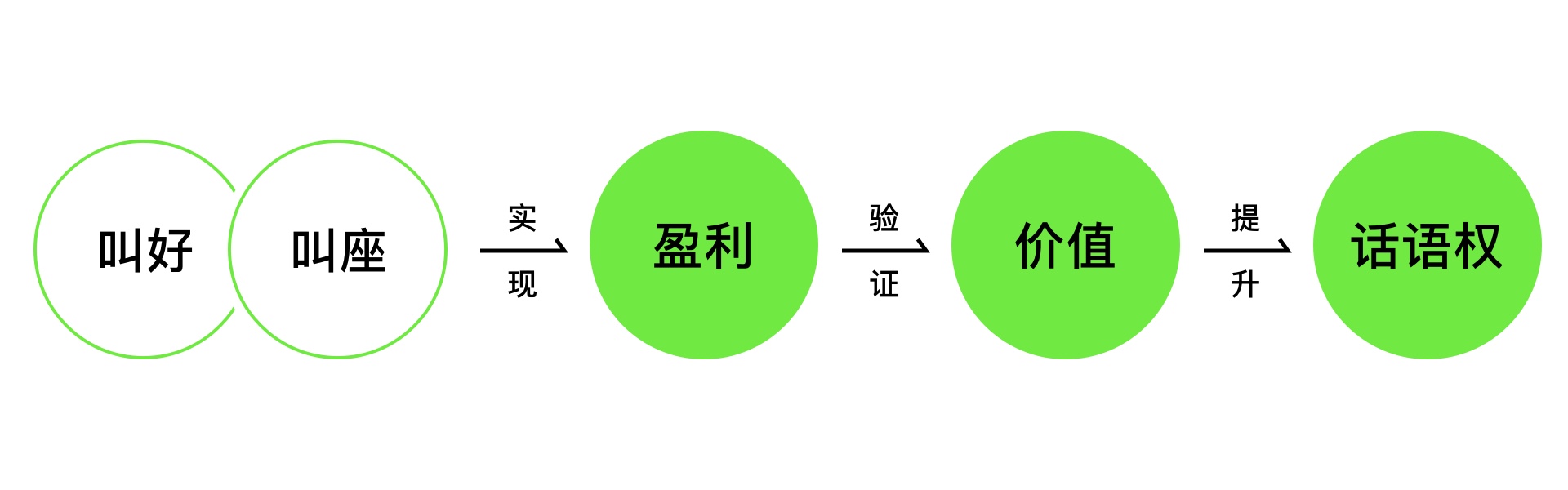 设计师如何提升话语权（图ZMTQ3MjA5NTY=） - 观点 - 站酷设计师预激综合症啊原创素材 - 站酷ZCOOL