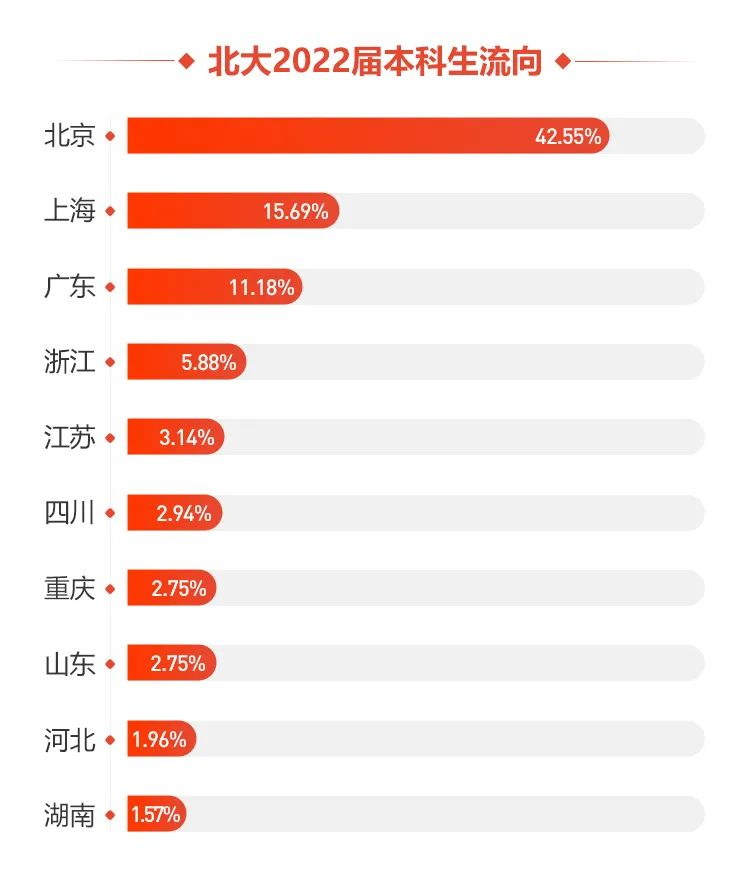 考上二本是不够努力吗？（图ZMTQ3NjA0MzI=） - 资讯 - 站酷设计师万博思图原创素材 - 站酷ZCOOL