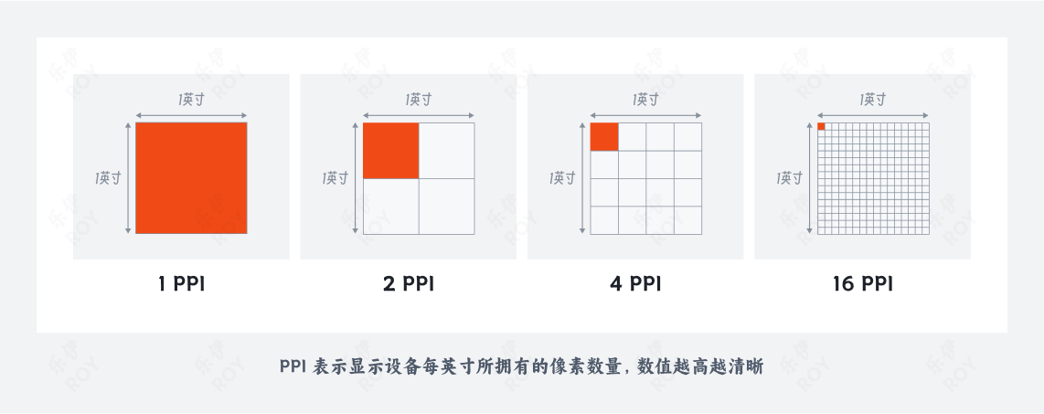 小白必看的图像高清化全面科普(图ZMTQ3NTM4NDQ=) - 教程 - 站酷设计师乐伊ROY原创素材 - 站酷ZCOOL